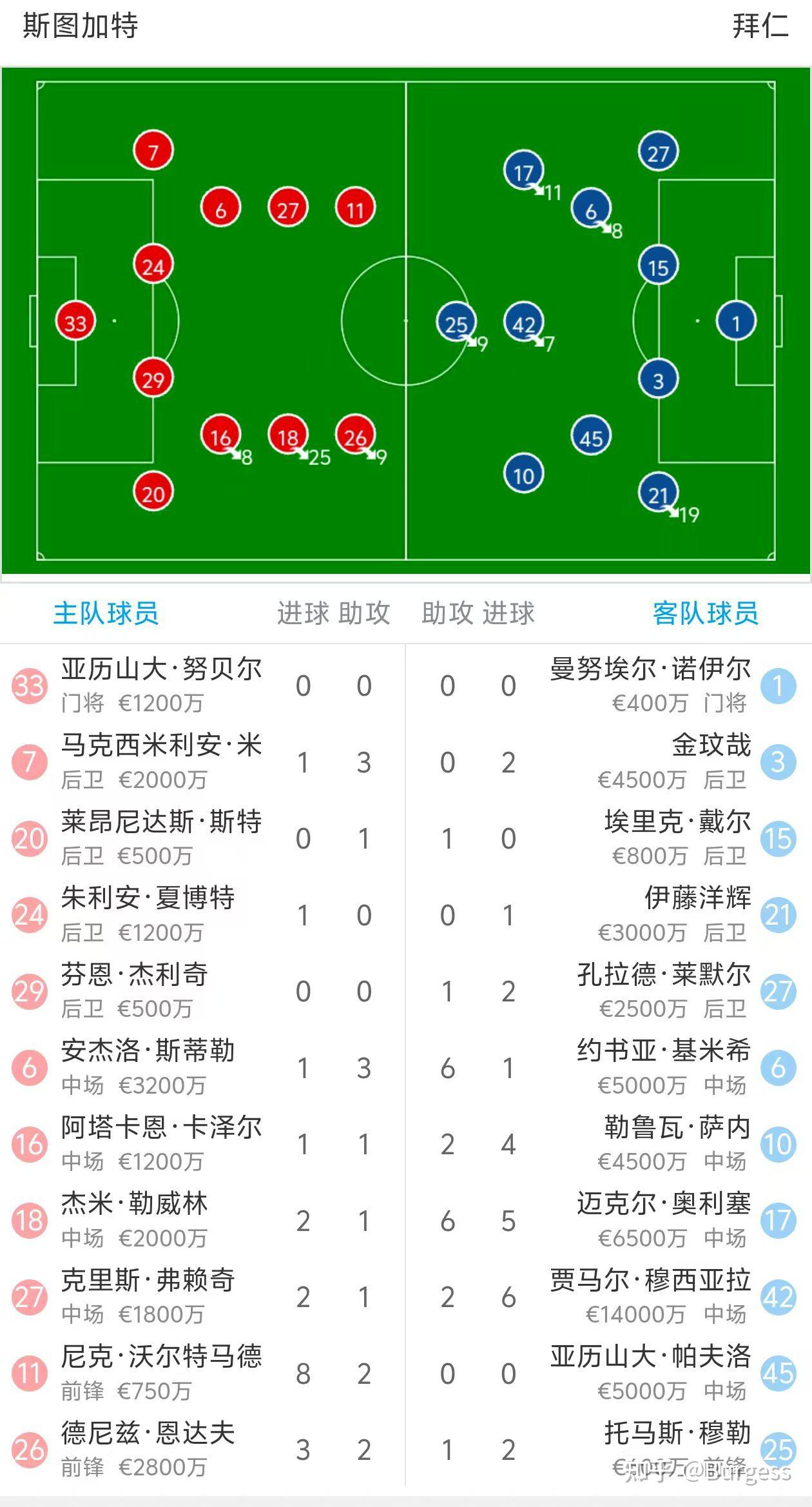 拜仁慕尼黑抢先暂居榜首，取得小组头名