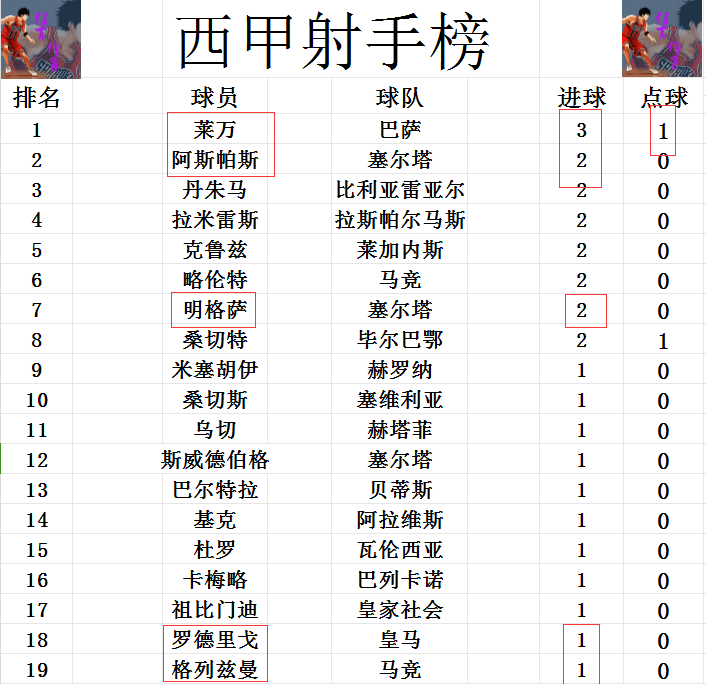 利记-比利亚雷亚尔登顶积分榜，主场冷博格岚登顶