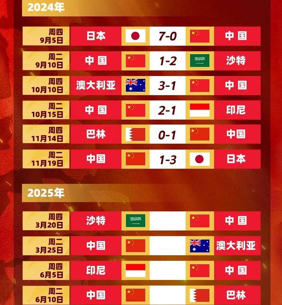 中国足球联赛各队近况详解