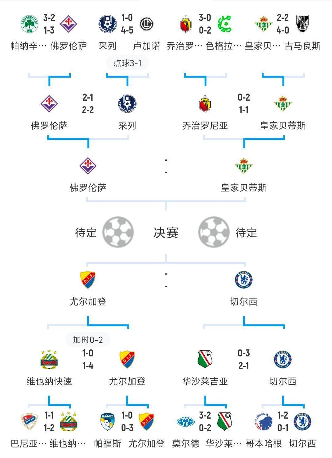记录欧洲足球冠军精英队伍拼搏历程
